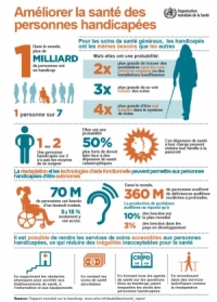 Améliorer la santé des personnes handicapées